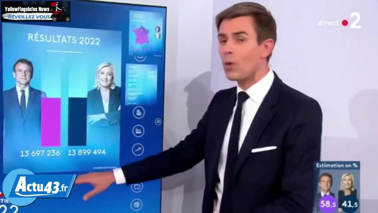 Présidentielle 2022 _ ⚠️Gros soucis sur France 2 (que sur France 2 )