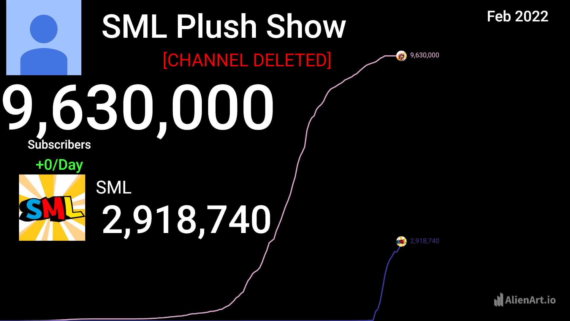 SuperMarioLogan VS SML