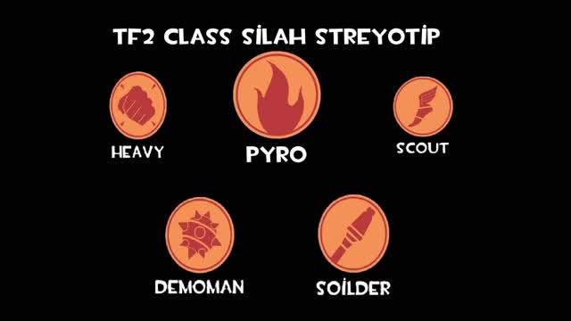 TF2 Silah Stereotipleri