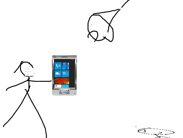 (calculator) Phone