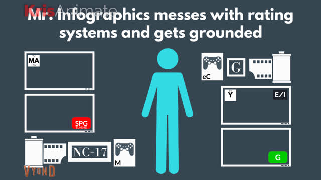 Mr. Infographics messes with rating systems and gets grounded