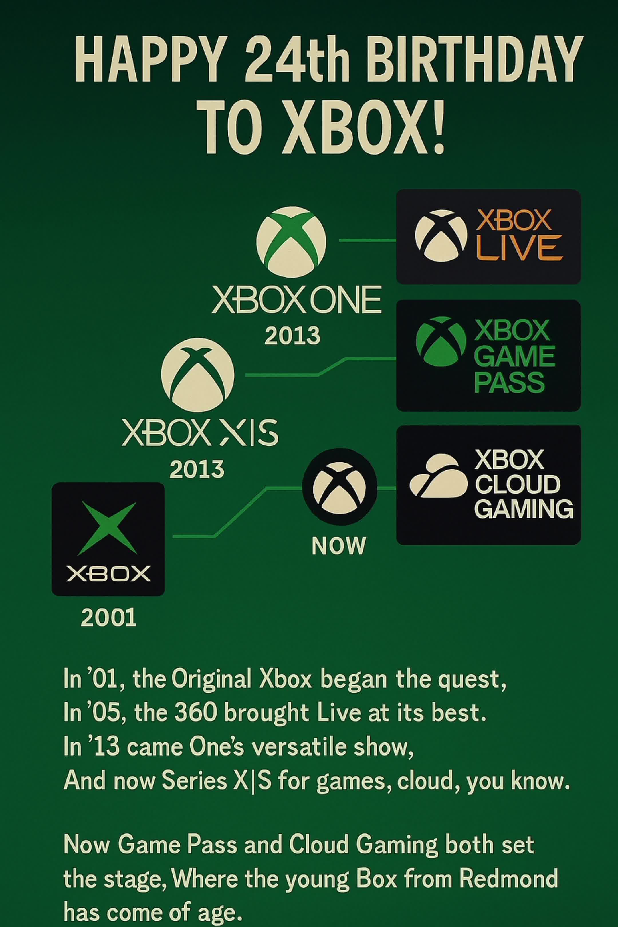 24 Years of Play (XBOX Birthday - CoPilot) 24 Years of Play (XBOX Birthday - CoPilot)