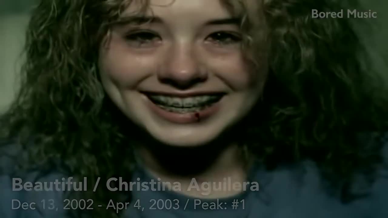 All the Songs from the 2002 MuchMusic Countdown