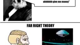 Far Right Theory