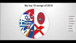 My top 10 songs of 2010 mashup or medley