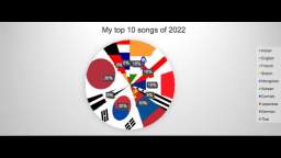 My top 10 songs of 2022 mashup or medley