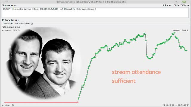 The Daily Wrap finally breaks 1hr mark ⌛