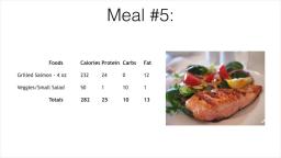 Simple 1200 Calorie Meal Plan for Women