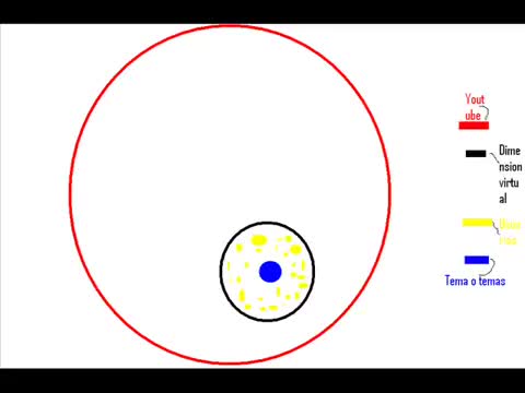 [Loquendo Brutal master epic Fail]Dimensión virtual