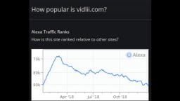 The End Of VidLiis Popularity