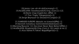 the international chart 5th-11th december 2022
