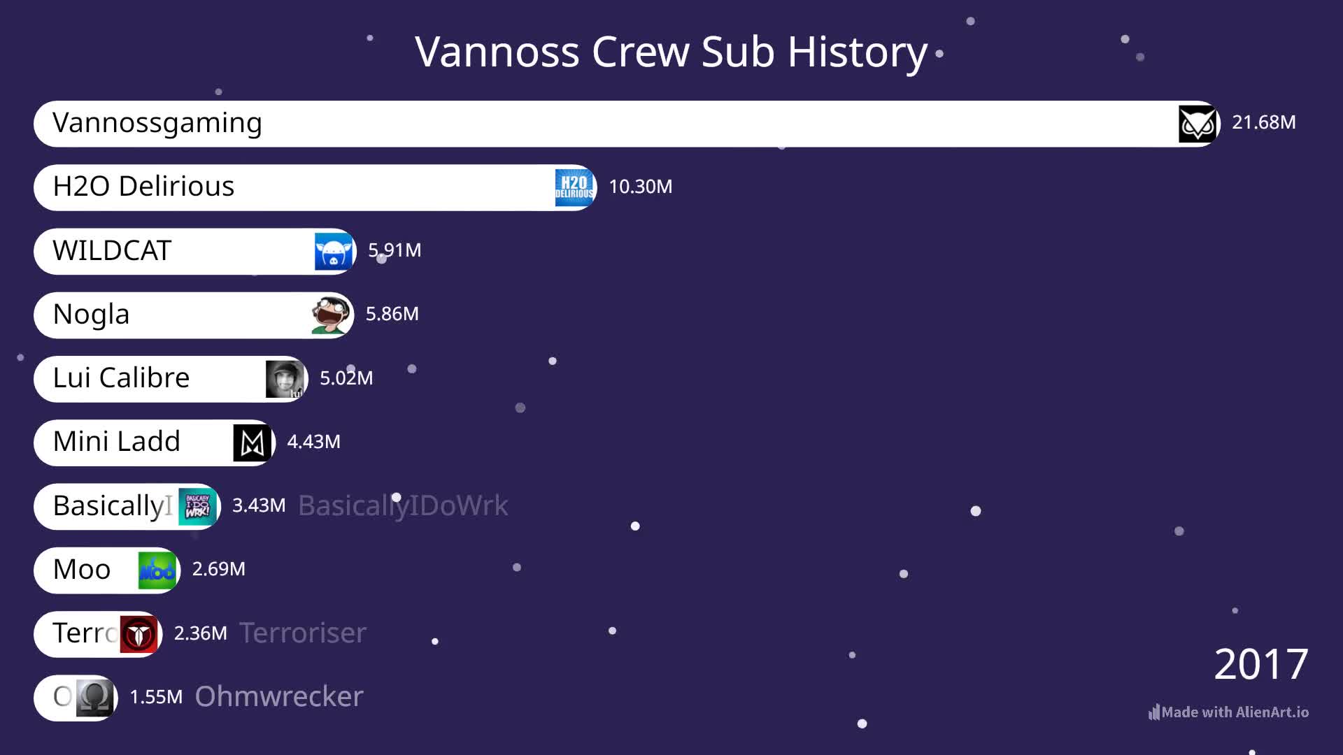 Vannoss Crew Sub History