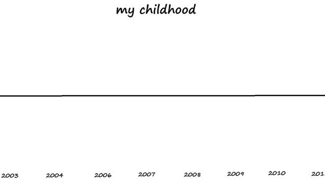 my childhood