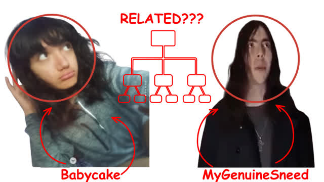 I am RELATED to MYGENUINESNEED???
