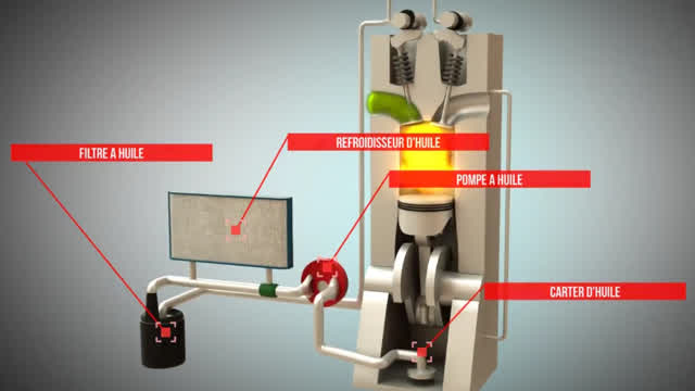 Comment fonctionne la lubrification à carter humide _ (Animation) (720p)