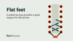 Flat feet lacing technique by RunRepeat.com