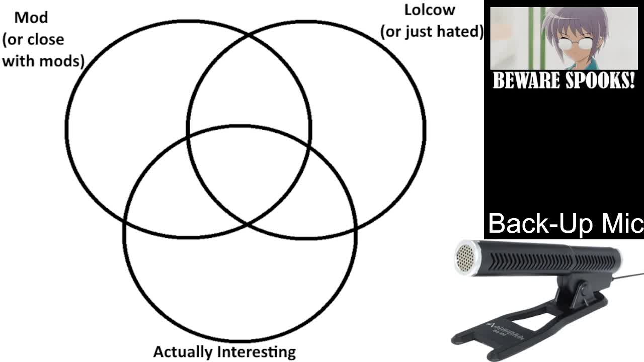 Popularity on VidLii