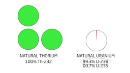 Element 90 - LMFBR