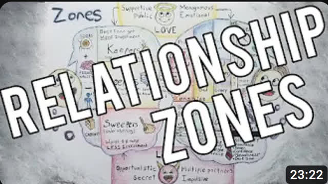 Zones_ A map of relationship types to help relieve dating confusion