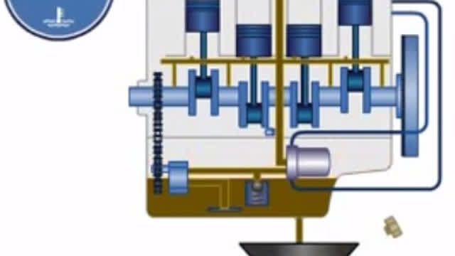 Controle et Entretien du Circuit de Lubrification