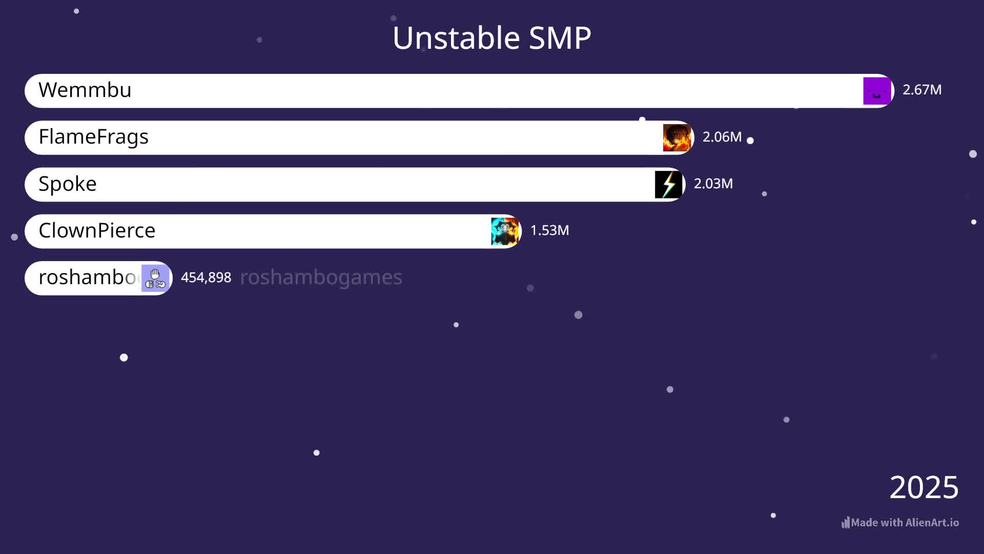 Unstable SMP