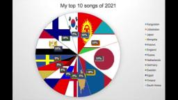 my top 10 songs of 2021 mashup or medley