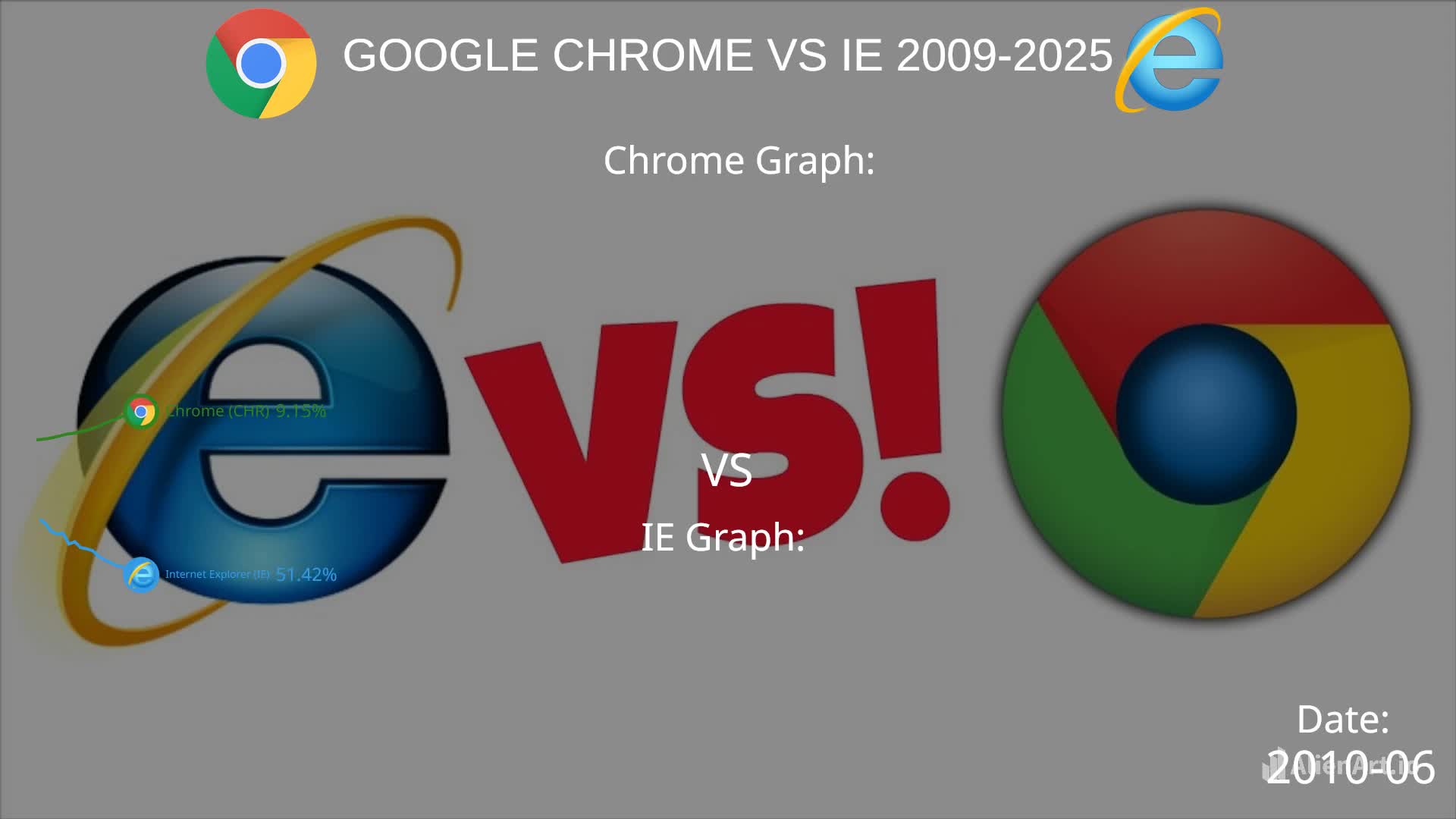 GOOGLE CHROME VS IE 2009-2025 WHO WILL WIN?