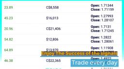 Tools Trade - The Best Forex Signals
