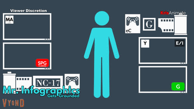 Mr. Infographics messes with rating systems and gets grounded (2022 video, re-edited)