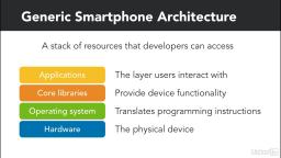 001 Generic smartphone platform architecture