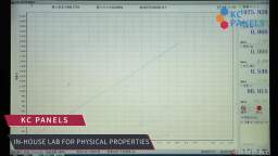 Quality Control Measures of Honeycomb panels in Kc Panels
