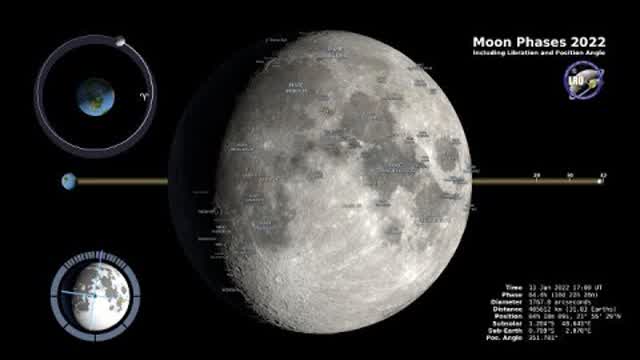Moon Phases 2022 Stunning Views from the Northern Hemisphere