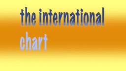 the international chart 25th-31st july 2022
