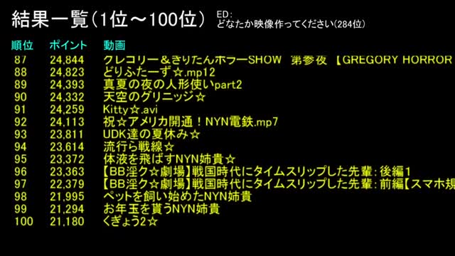 シュートダンスNYNブイズ シュートダンスNYNブイズ