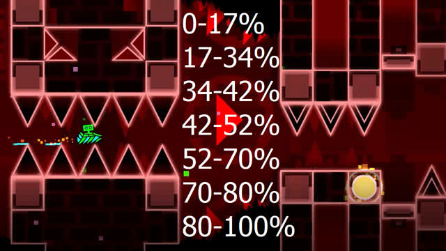 Bloodbath in 7 runs