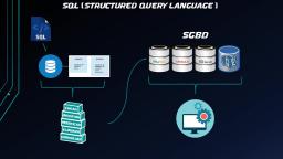 ¿Qué es SQL
