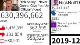 Never Gonna Give You Up Full History to 1 Billion Views Views Likes And More