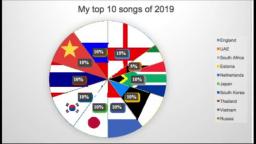 my top 10 songs of 2019 mashup or medley