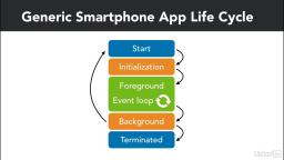 002 iOS app life cycle