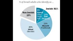 Almost Rosh Hashanah