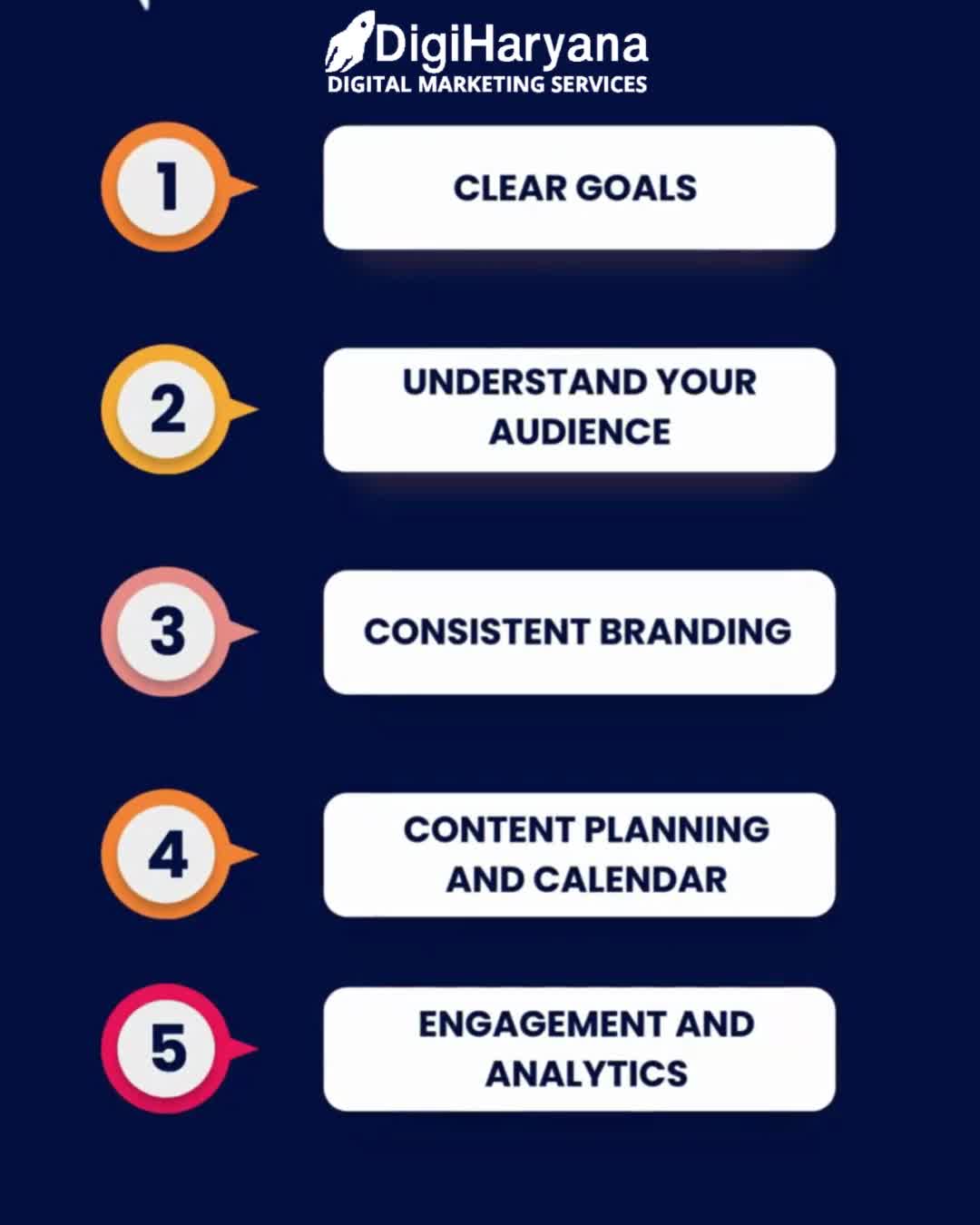 Best Digital Marketing Company in Hisar