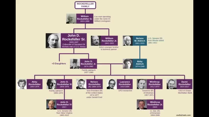 The Illuminati vs The Cabal Distinctions and Dynamics of Power