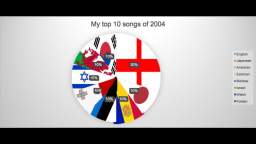 My top 10 songs of 2004 mashup or medley